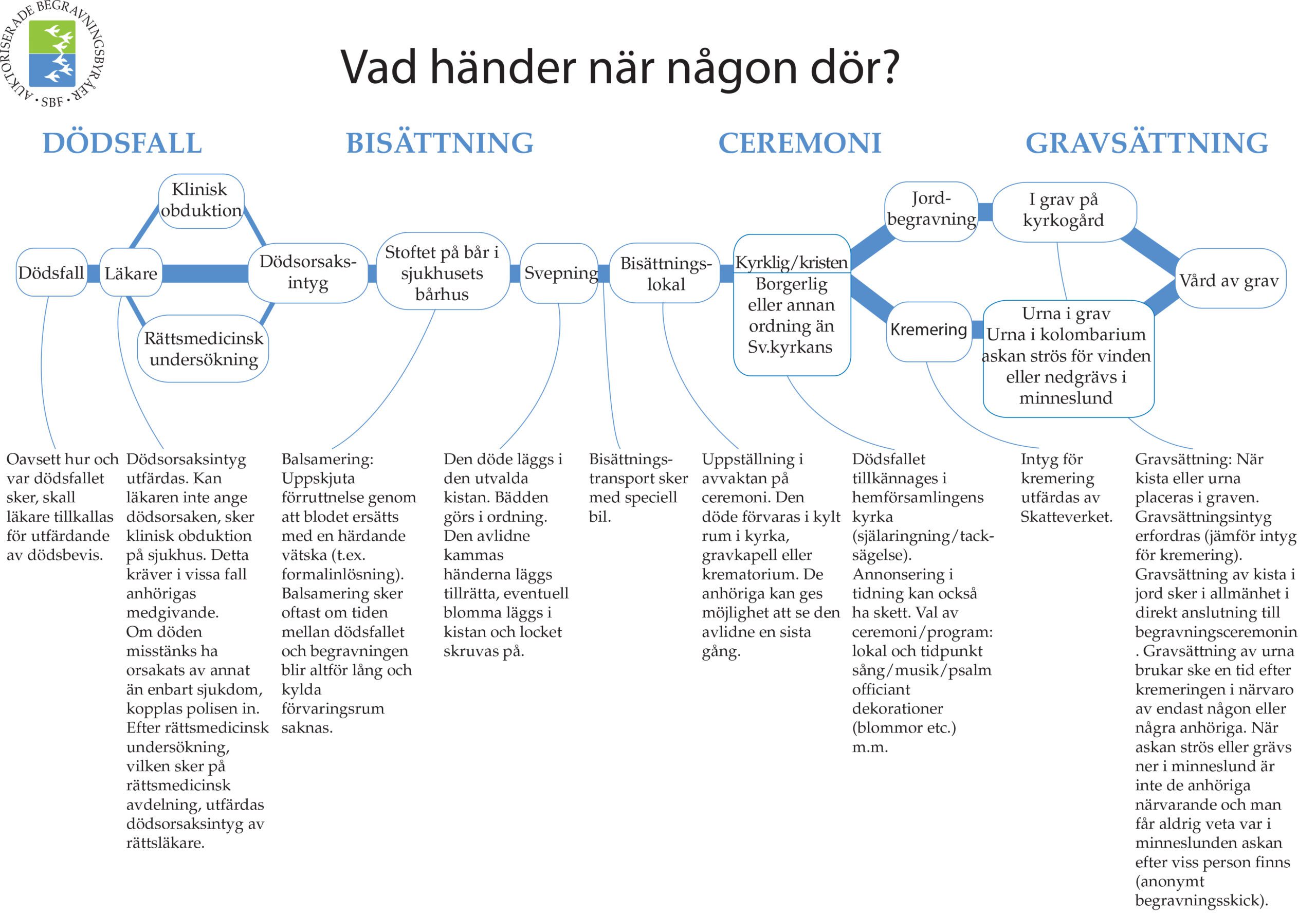 flödeschema.ai